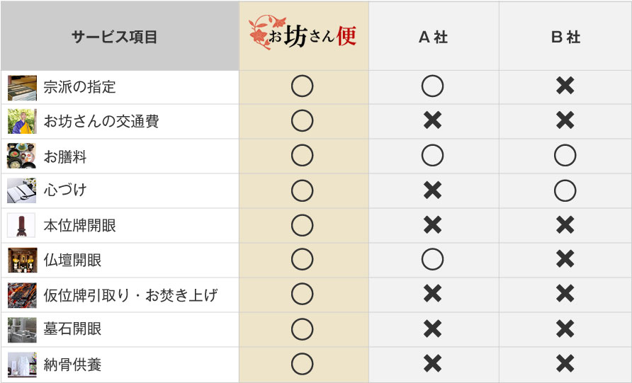 お坊さん便