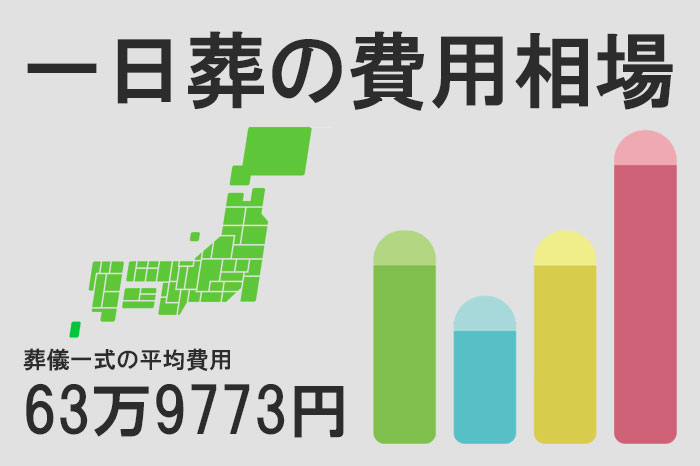 一日葬 費用 相場
