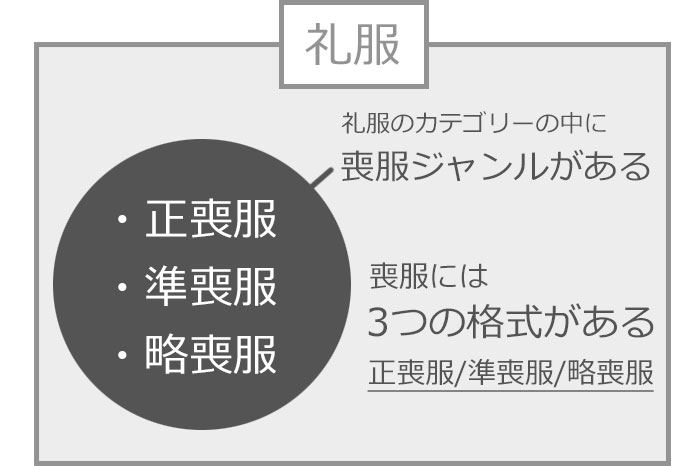 男性の礼服と喪服の違い